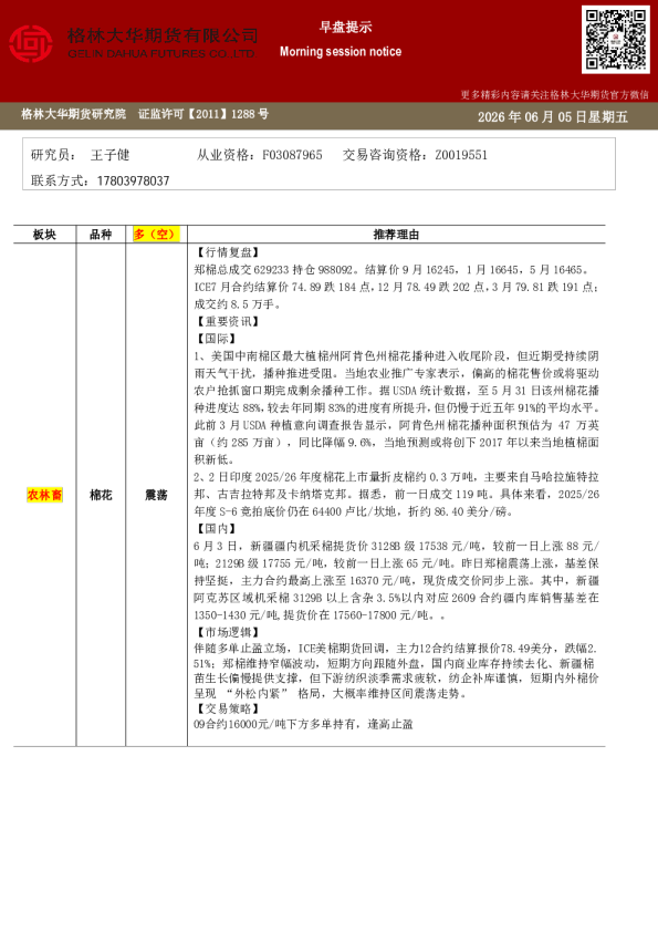 早盘提示