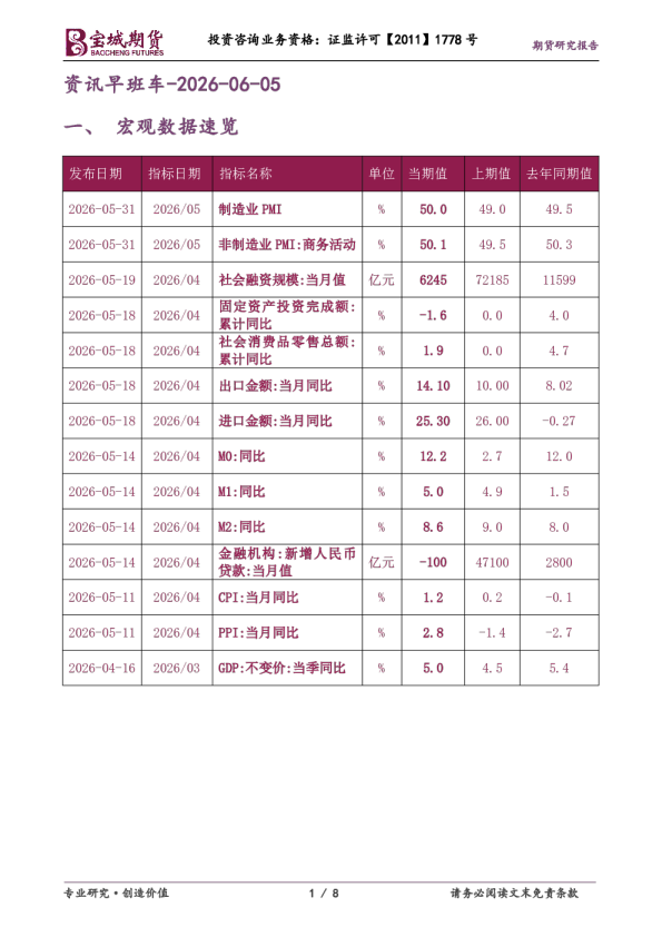 资讯早班车-2026-06-05