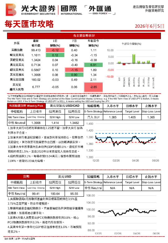 每天汇市攻略