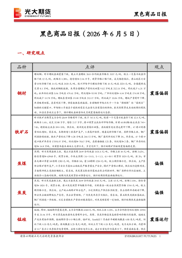黑色商品日报