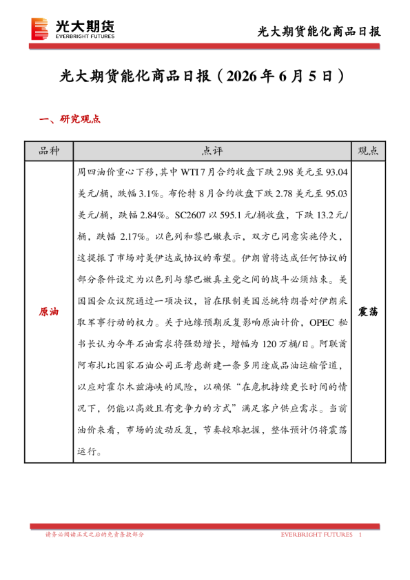 能化商品日报