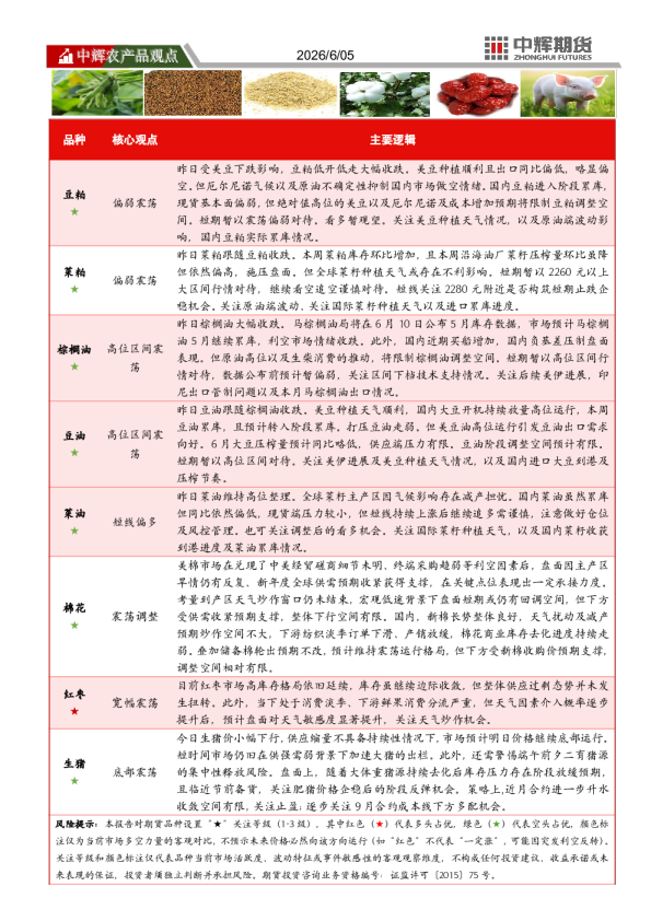 中辉农产品观点