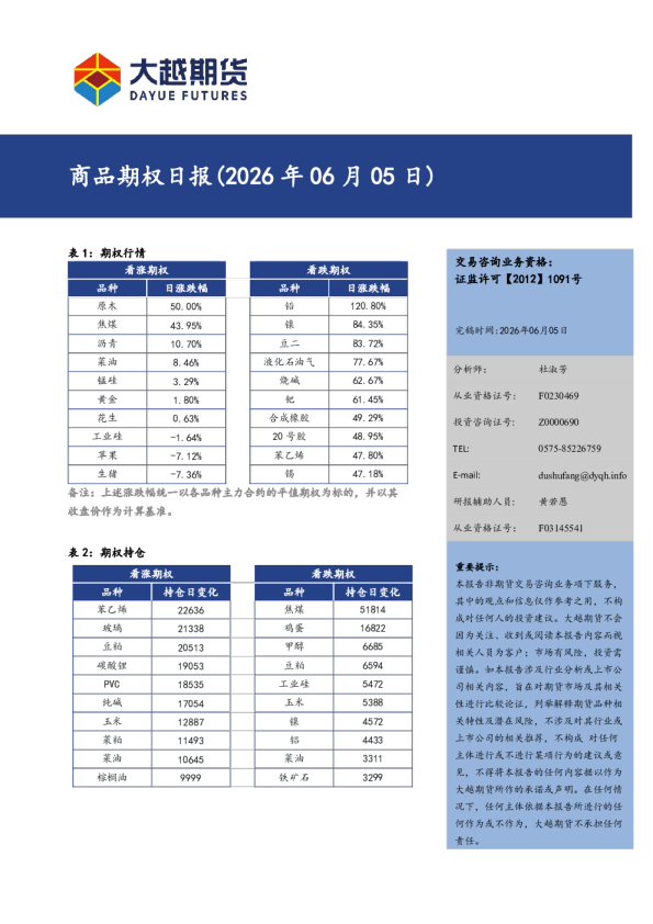 商品期权日报