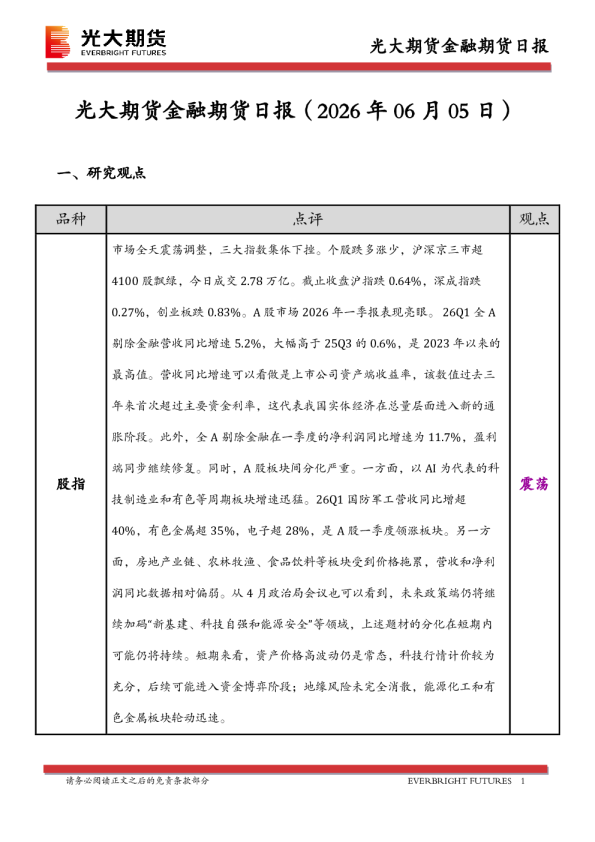 金融期货日报