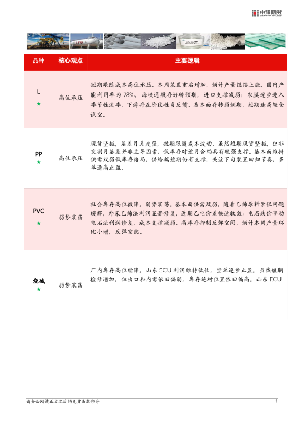中辉能化观点