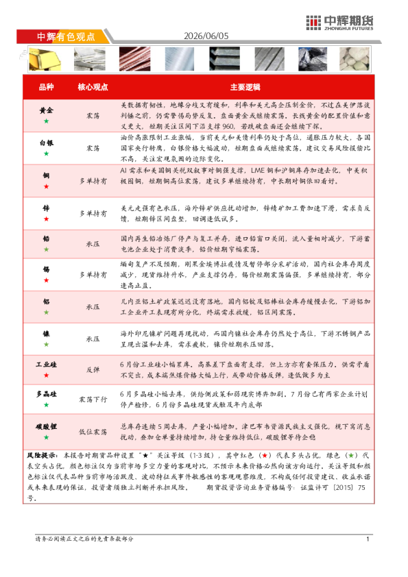 中辉有色观点