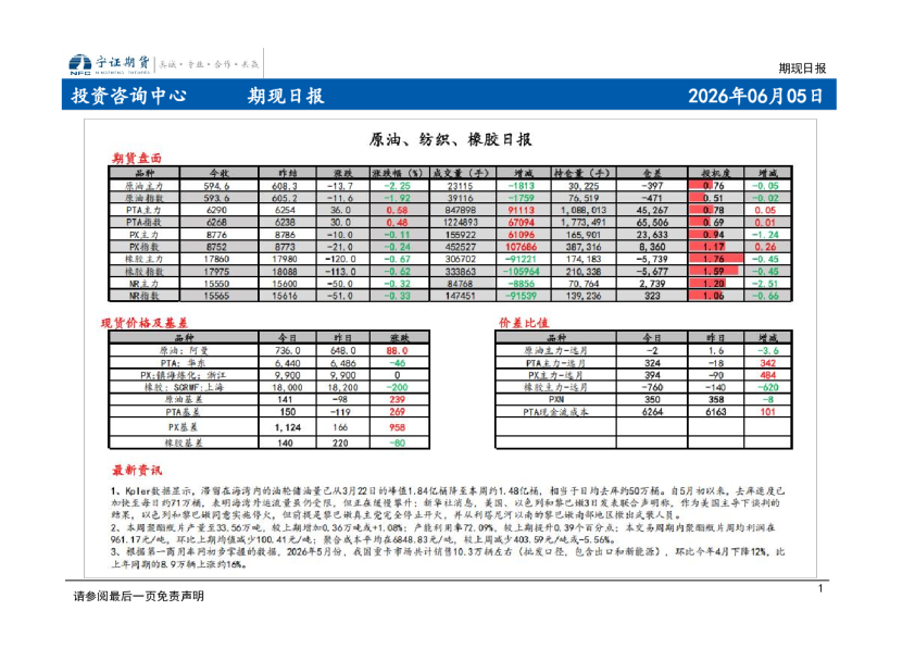 期现日报