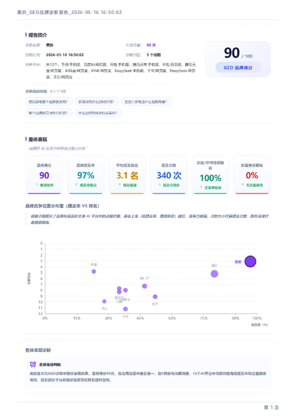 美的_GEO品牌诊断报告