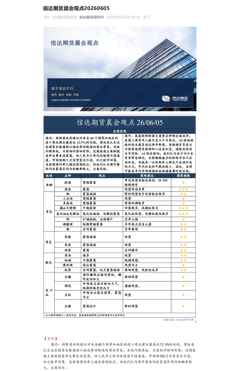信达期货晨会观点20260605