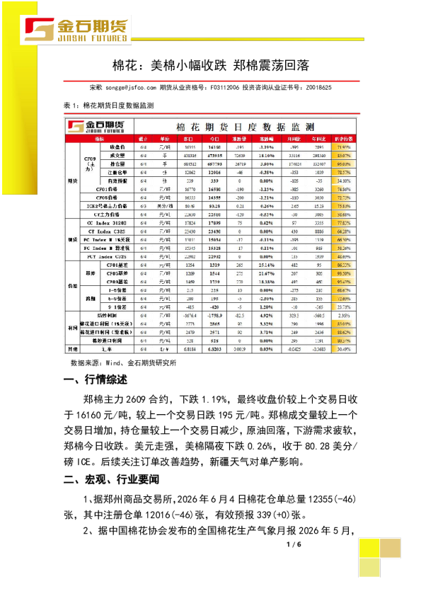棉花：美棉小幅收跌 郑棉震荡回落