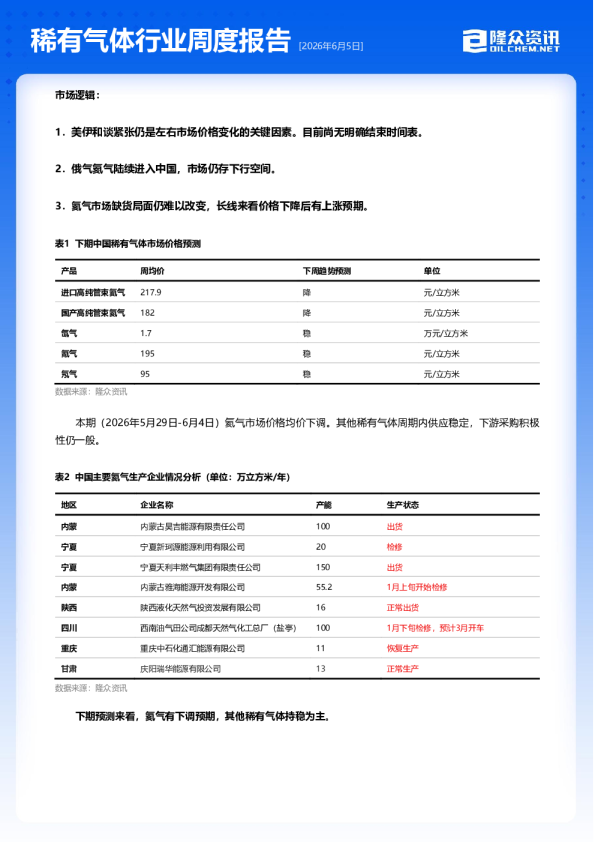 稀有气体行业周度报告