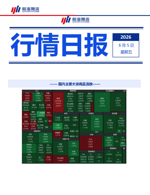 国内主要大宗商品涨跌行情日报