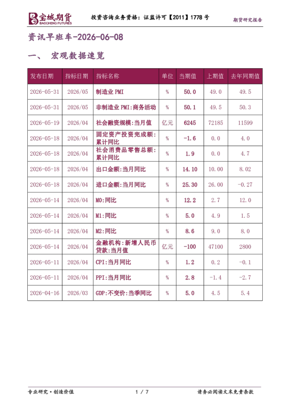 资讯早班车