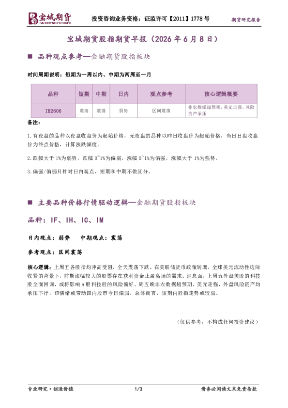 股指期货早报