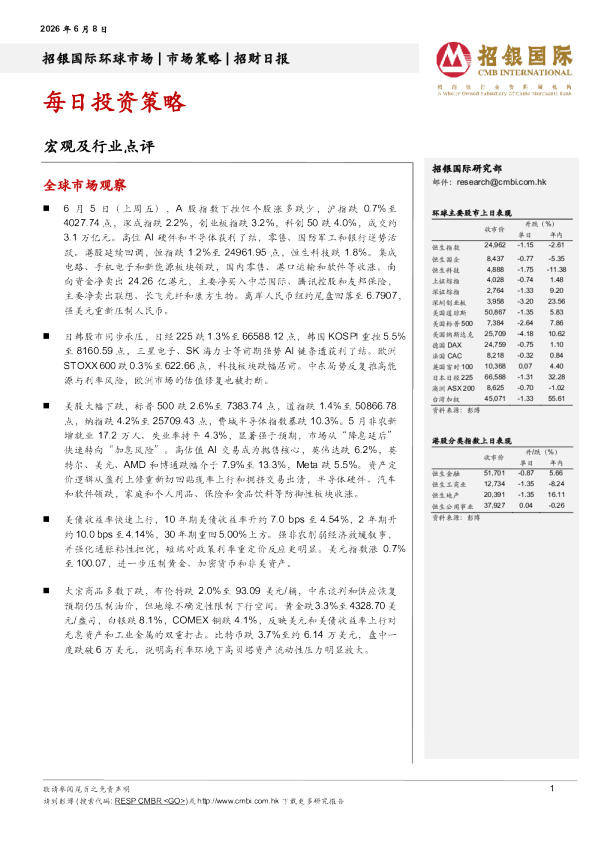招财日报