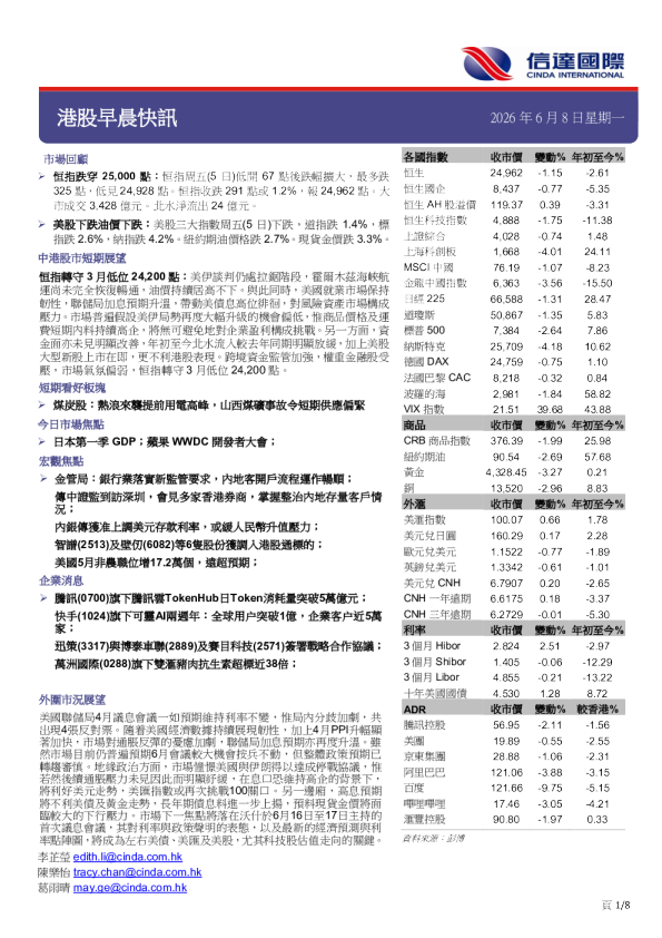 港股早晨快讯