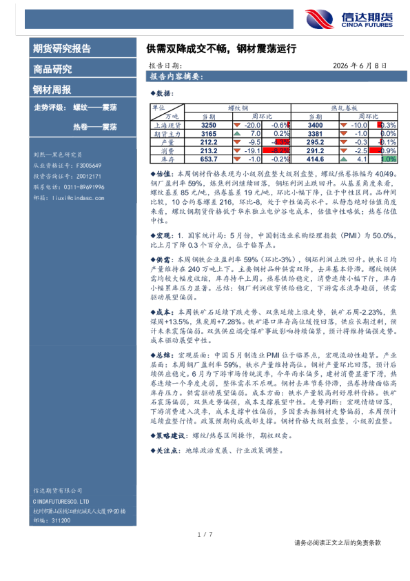 钢材周报：供需双降成交不畅，钢材震荡运行