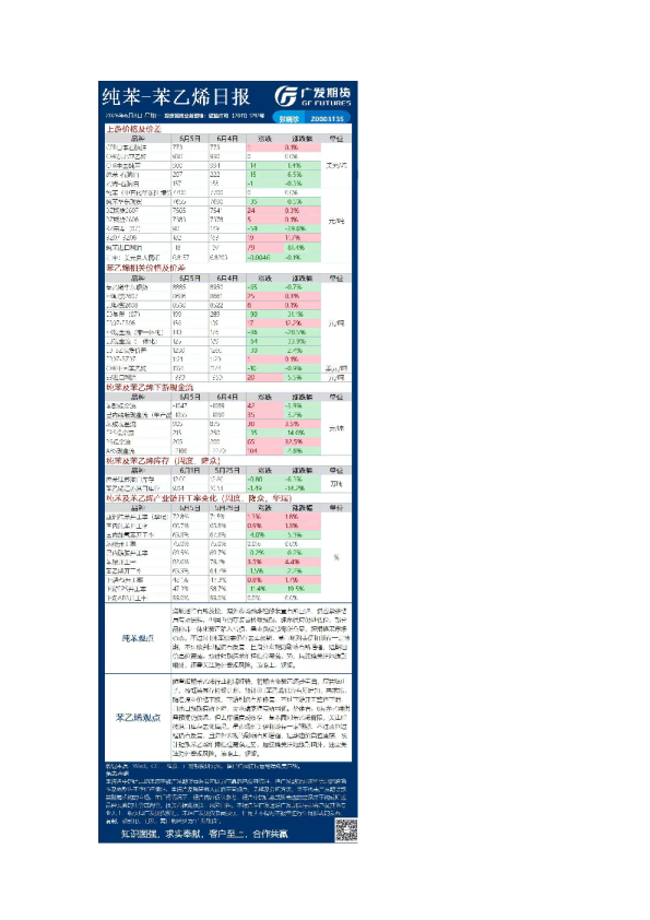 《能源化工》日报