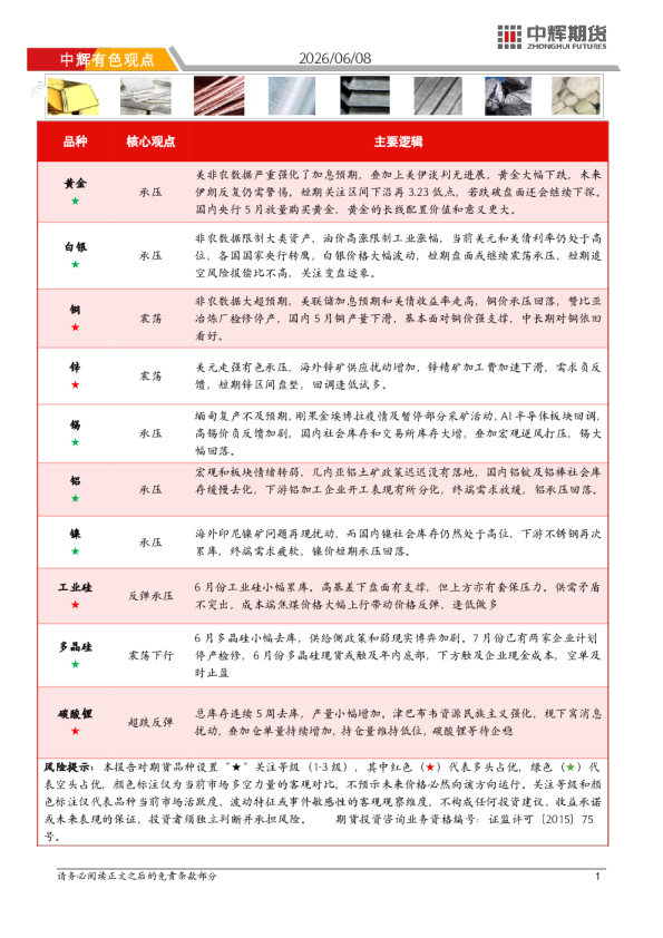中辉有色观点