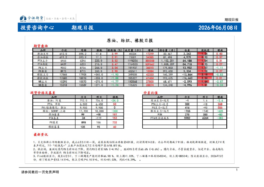 期现日报