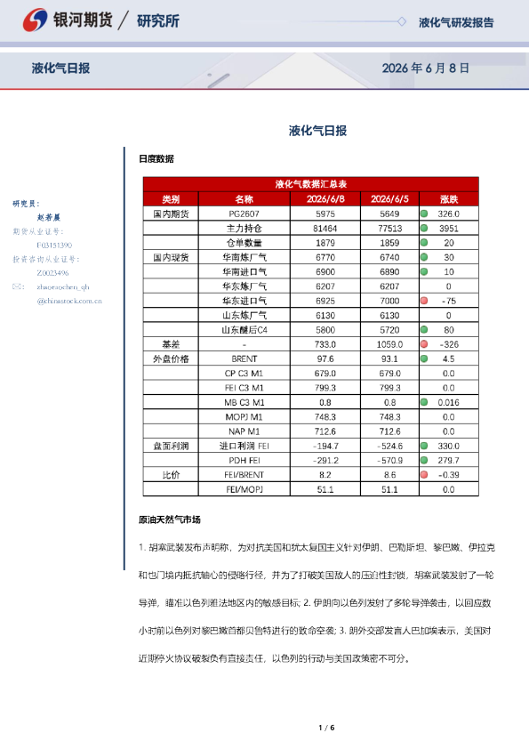 液化气日报