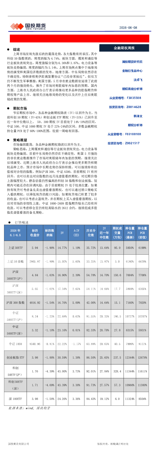 金融期权周报