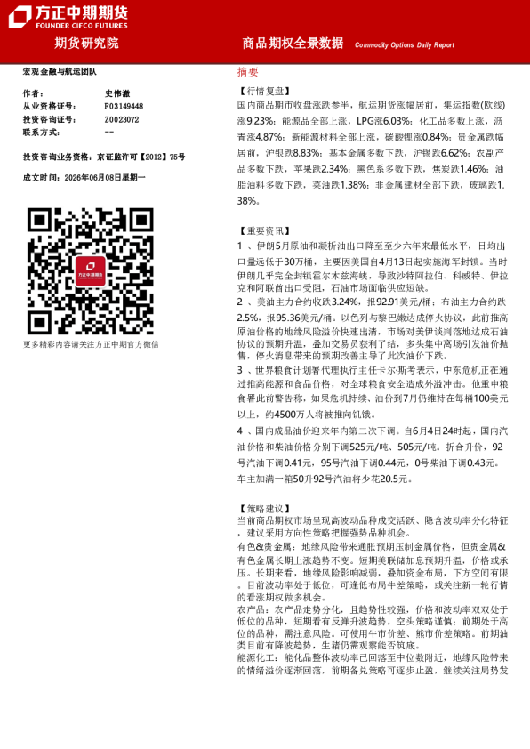 商品期权全景数据