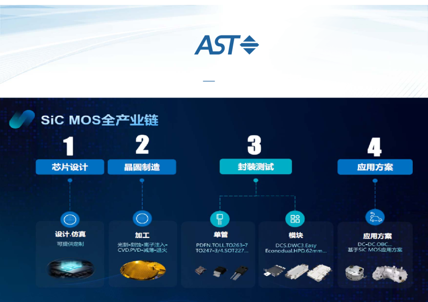 碳化硅MOSFET芯片/单管+模块+应用"三位一体"模式