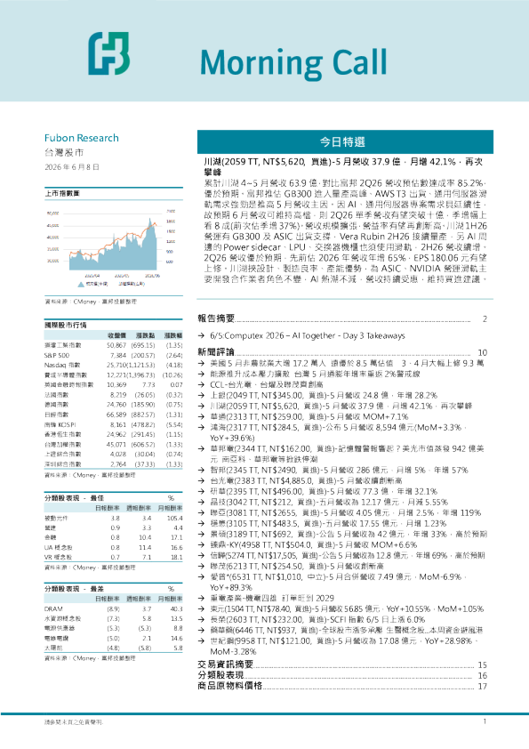 台灣股市