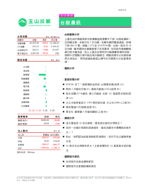 玉山晨訊：台股晨訊