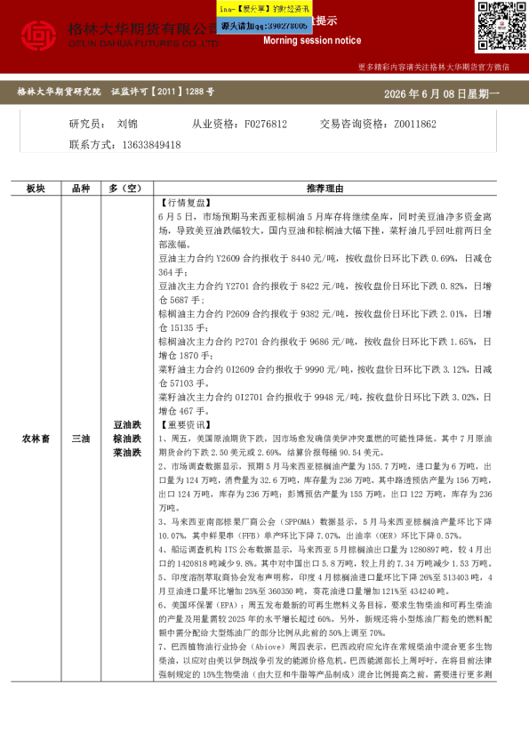 三油期货早盘提示