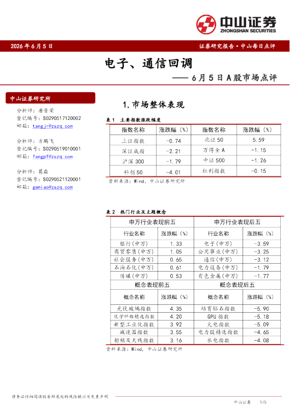 A股市场点评电子、通信回调