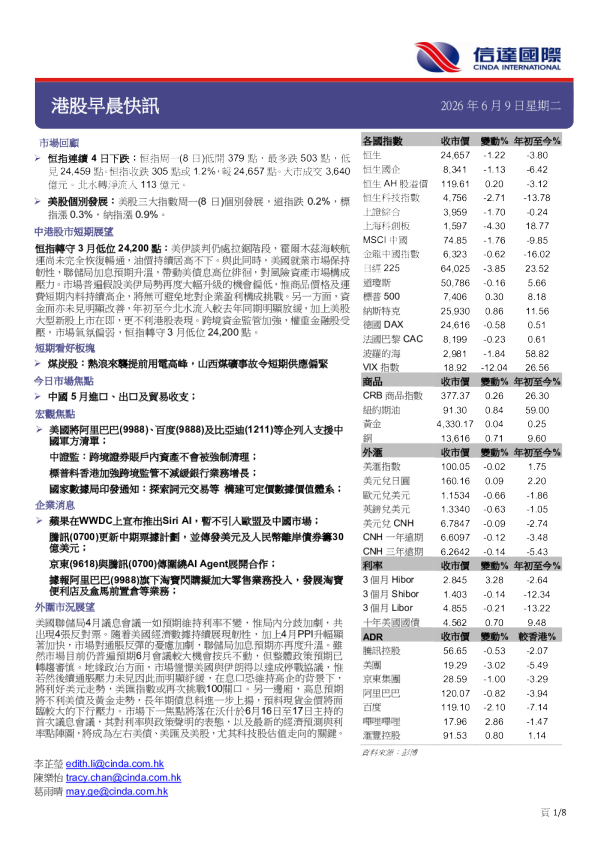 港股早晨快讯