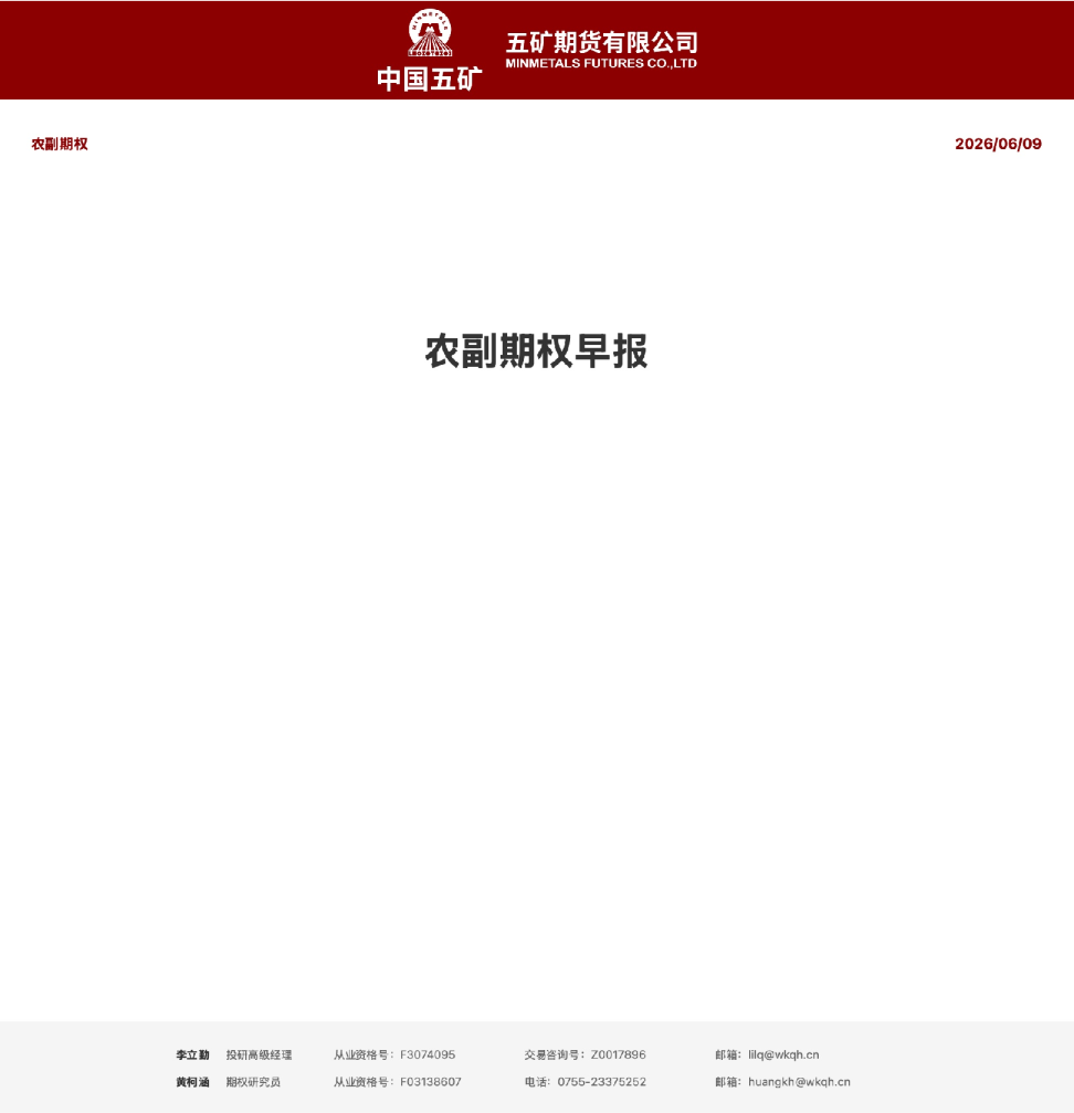 农副期权早报
