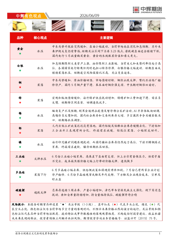 中辉有色观点