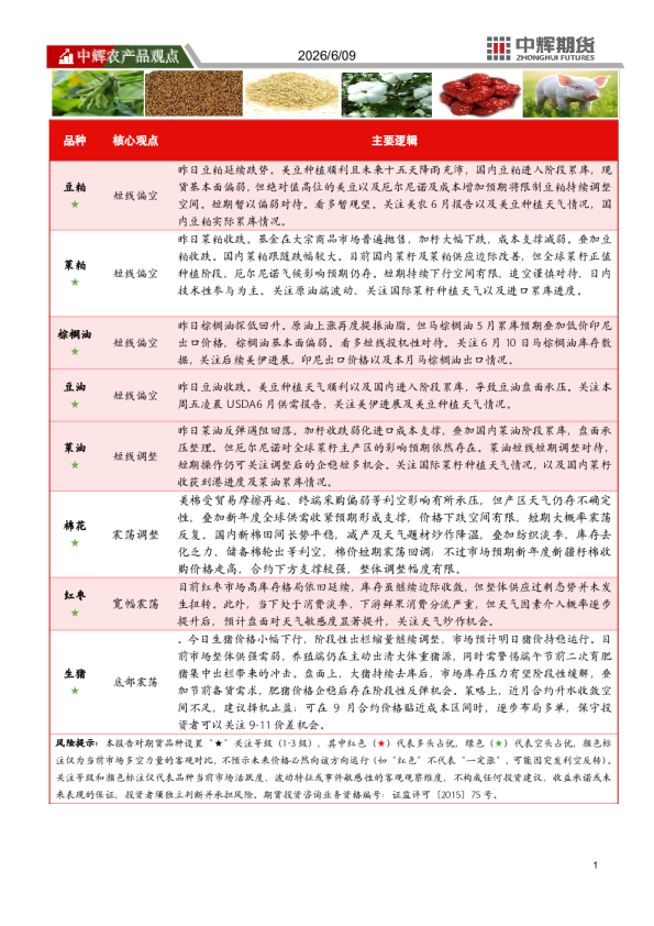 中辉农产品观点