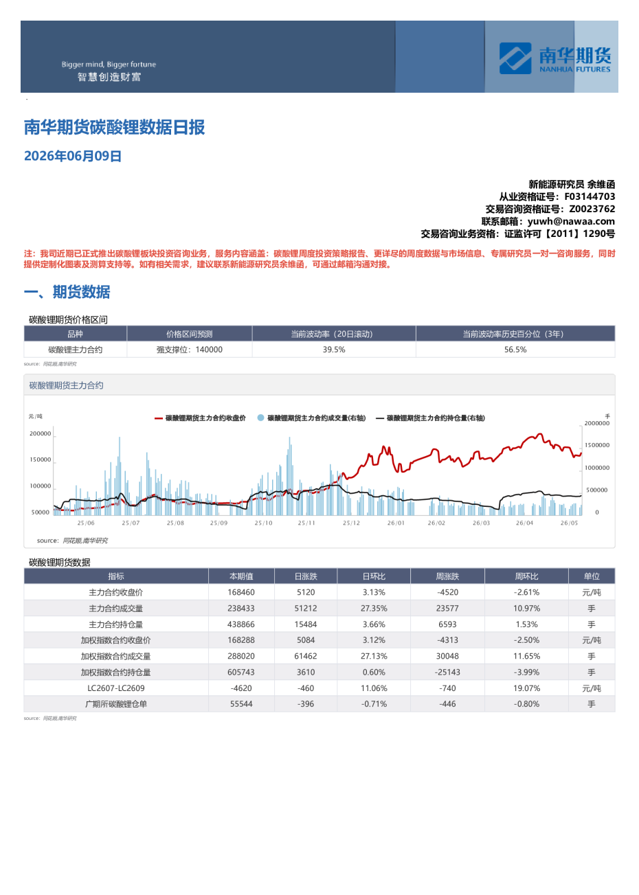 碳酸锂数据日报：2026年06月09日