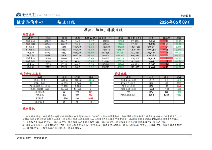期现日报