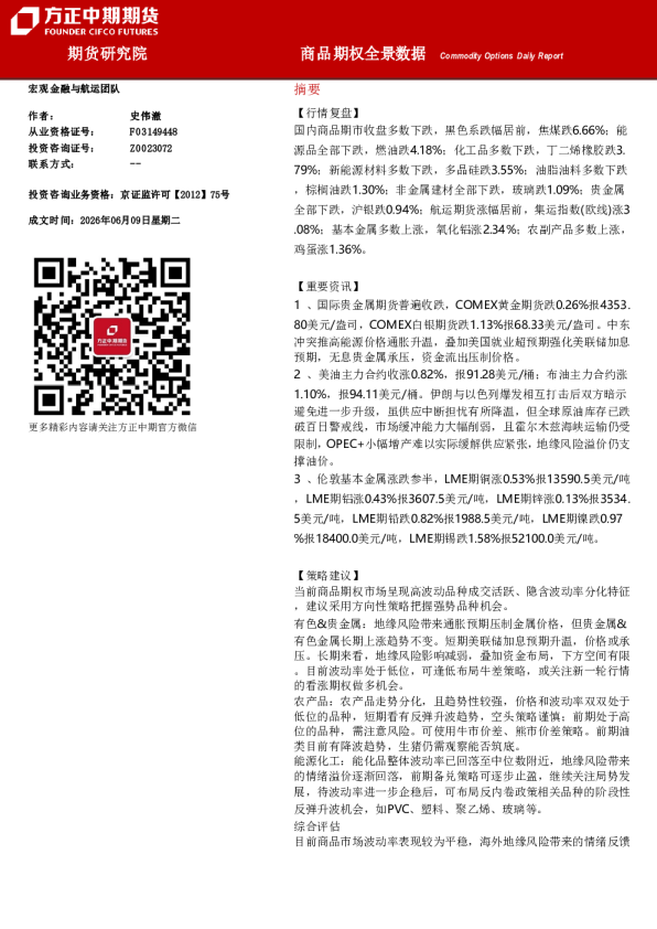 商品期权全景数据