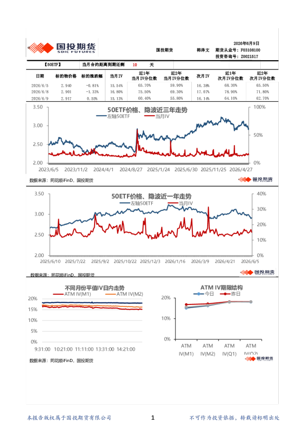 金融期权波动率日报