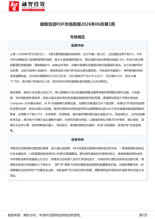 融智投资FOF市场周报2026年06月第1周