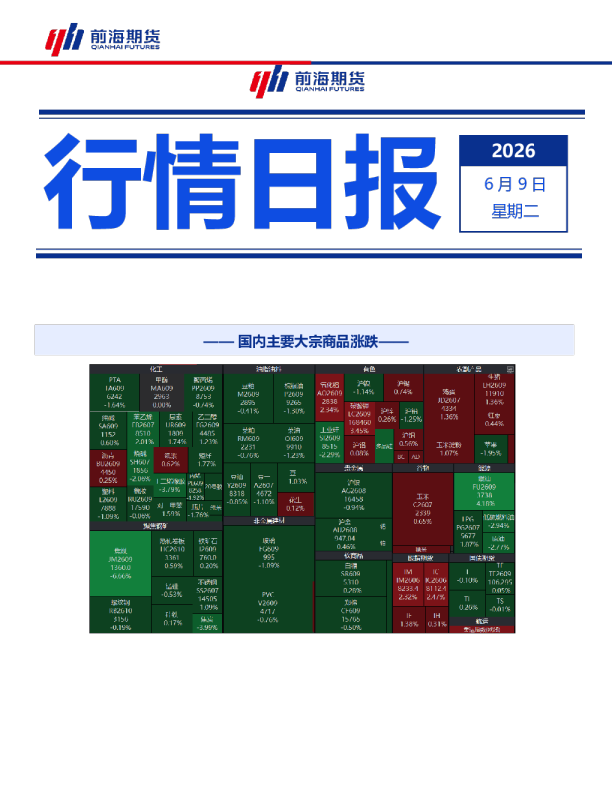 国内主要大宗商品涨跌行情日报