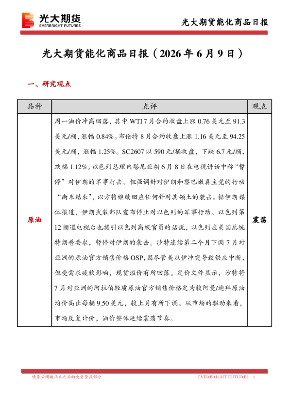 能化商品日报