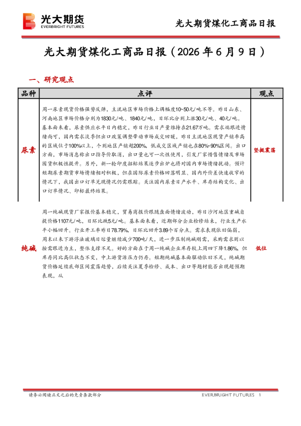 煤化工商品日报
