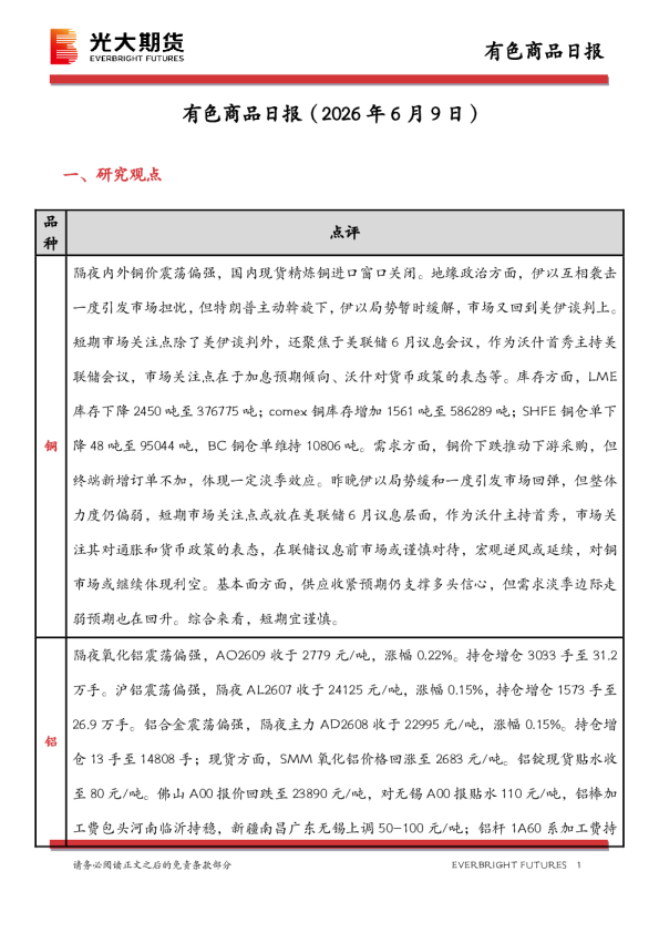 有色商品日报
