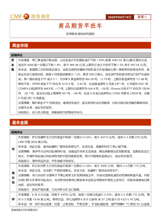 商品期货早班车
