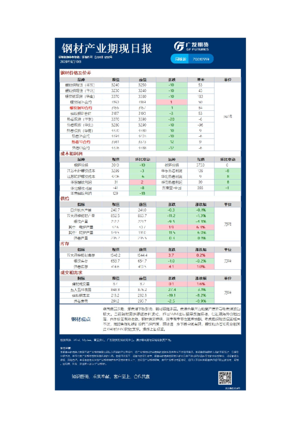《黑色》日报