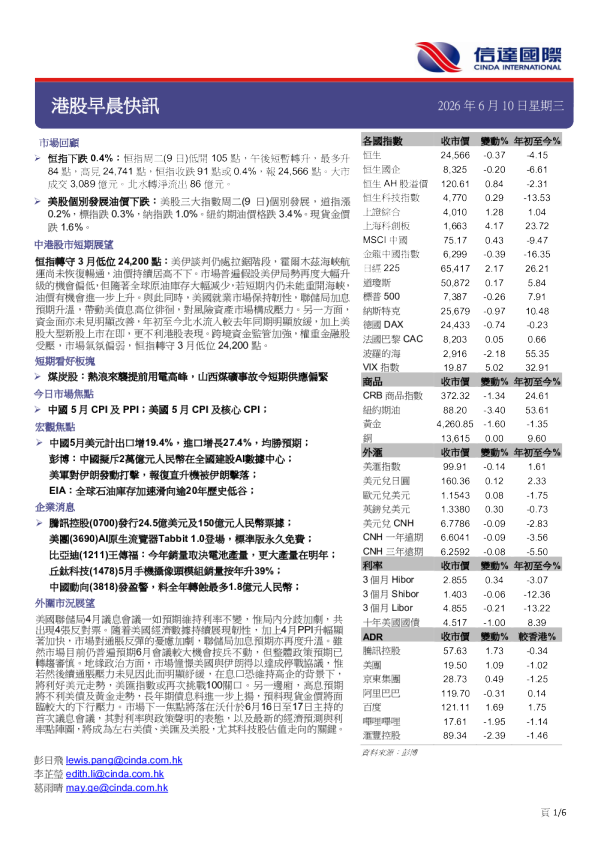 港股早晨快讯