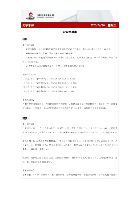 文字早评