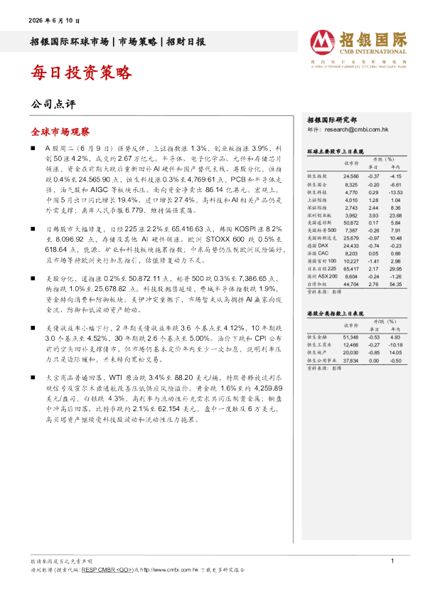 招财日报